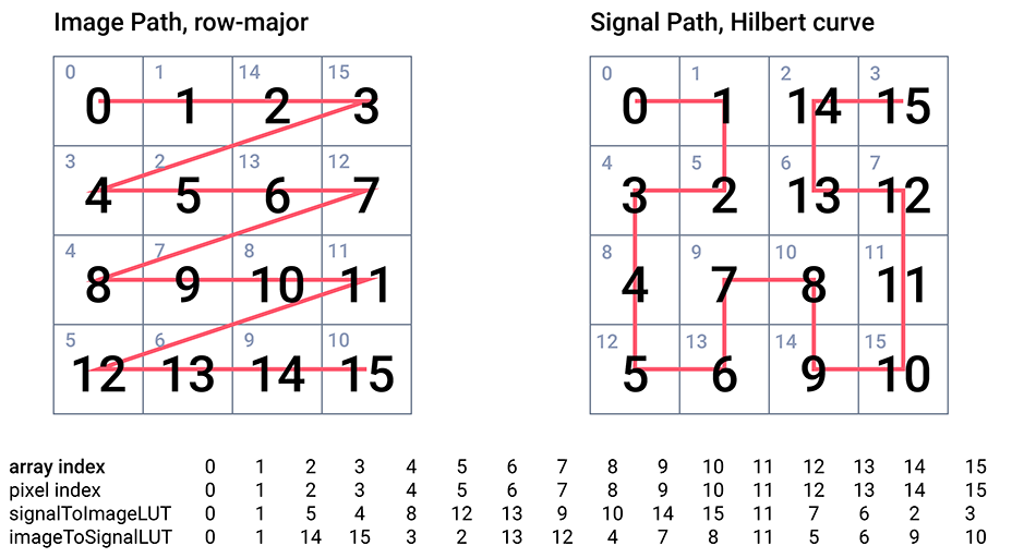LUT Diagram